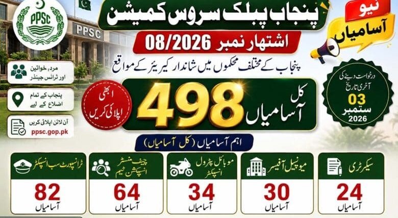 Punjab Public Service Commission PPSC New Jobs